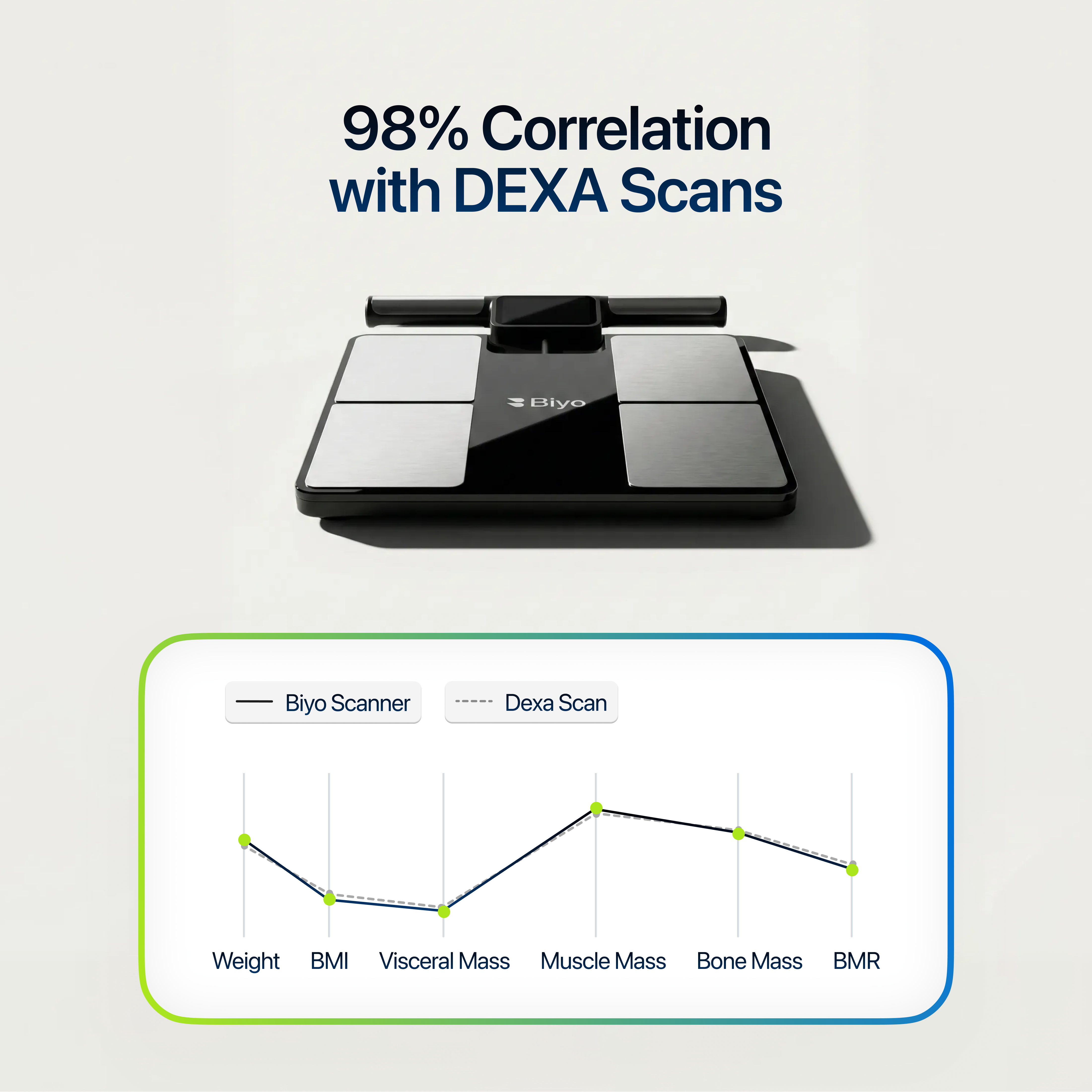 BiyoPod® Body Composition Scale