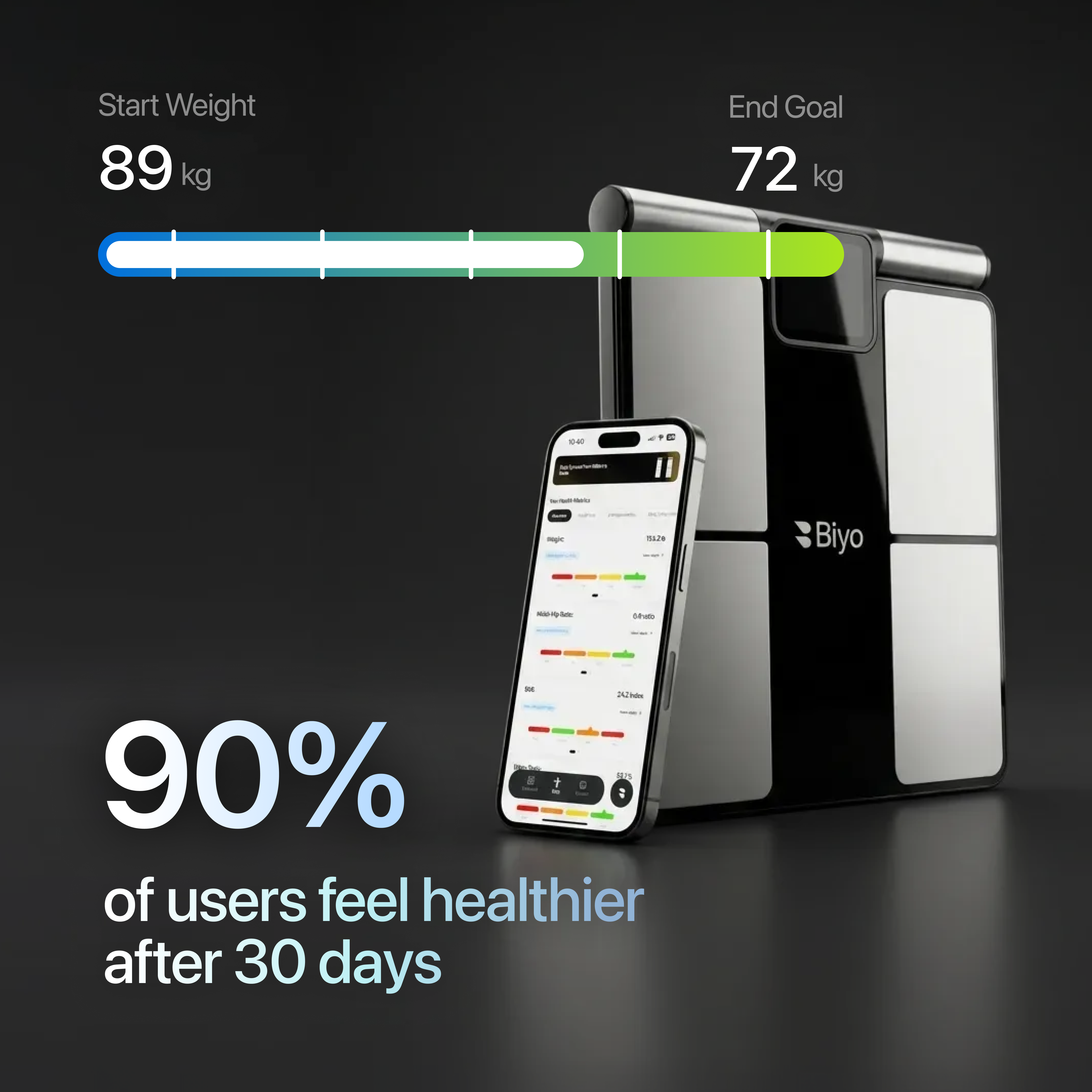 BiyoPod® Body Composition Scale