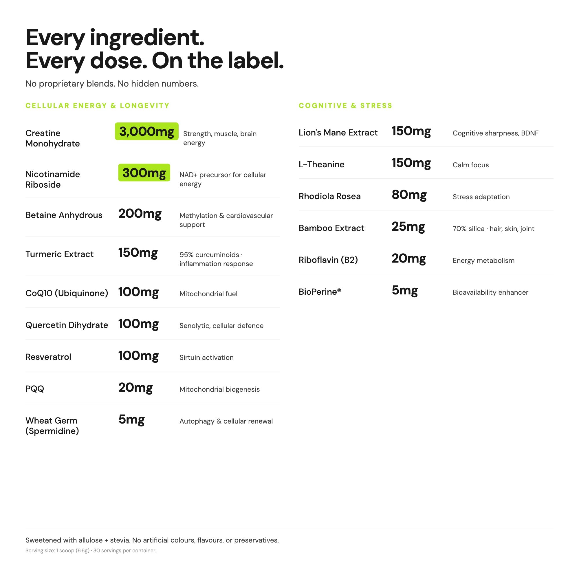 Daily Ultimate Longevity: All‑in‑One Supplement