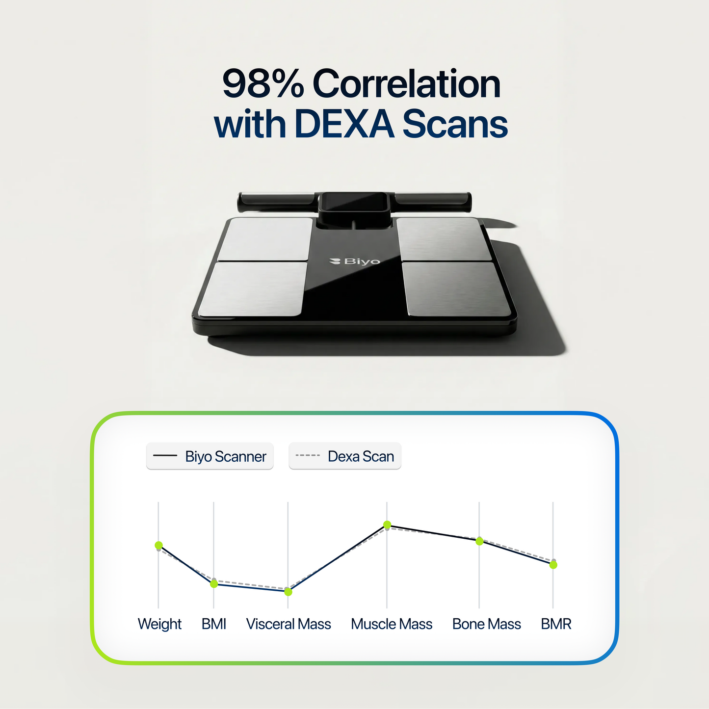 Biyo Full Health Body Scanner