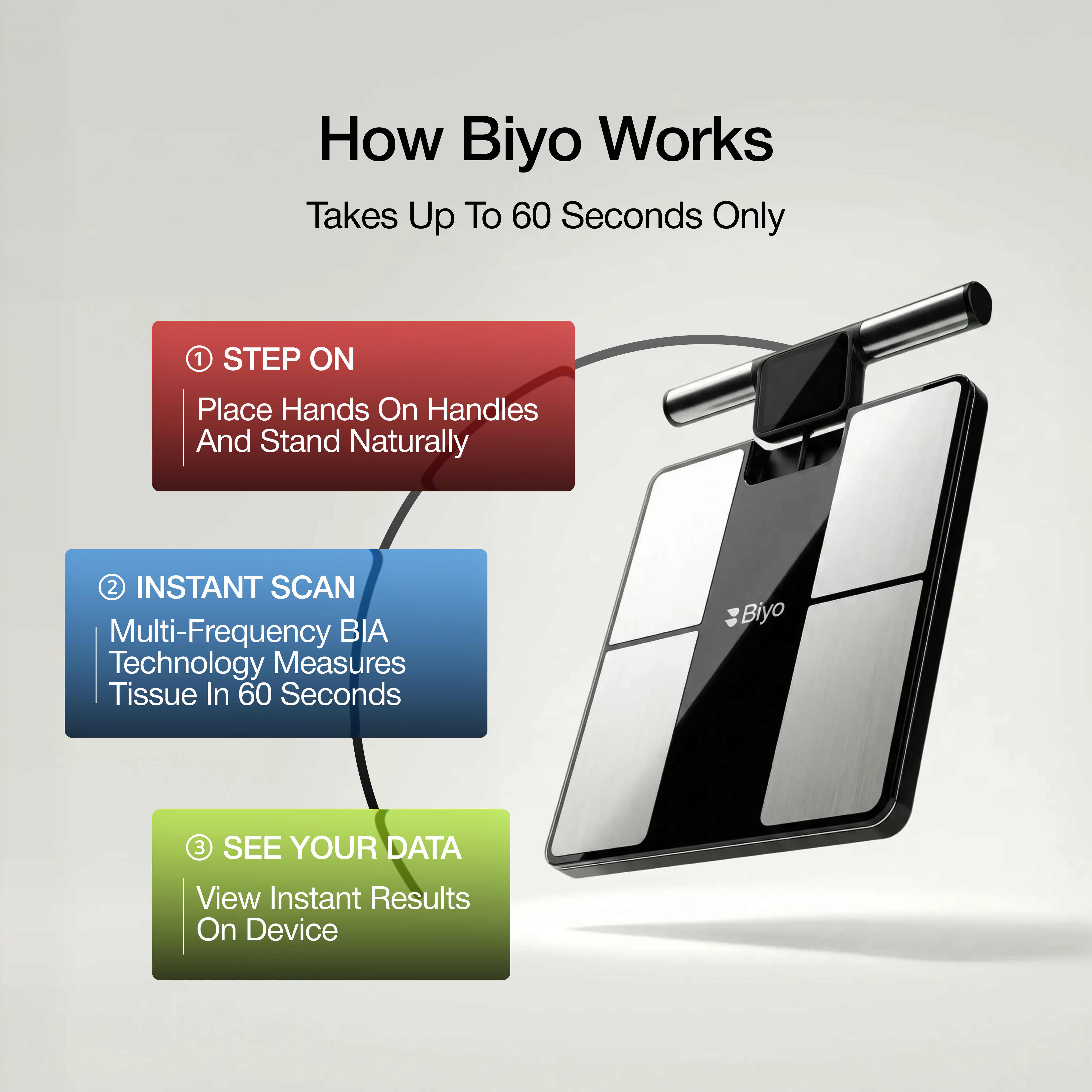 BiyoPod® Body Composition Scale