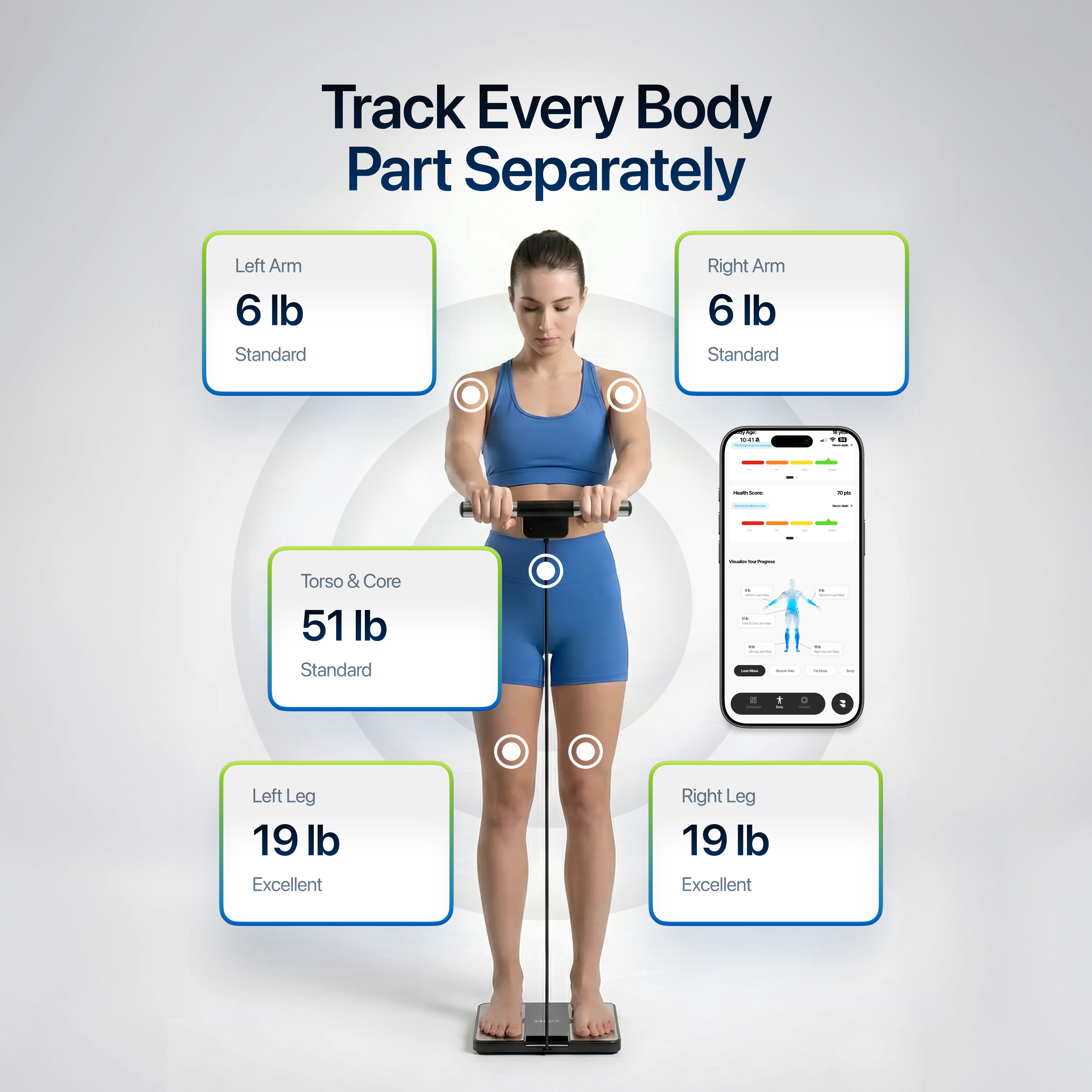 BiyoPod® Body Composition Scale