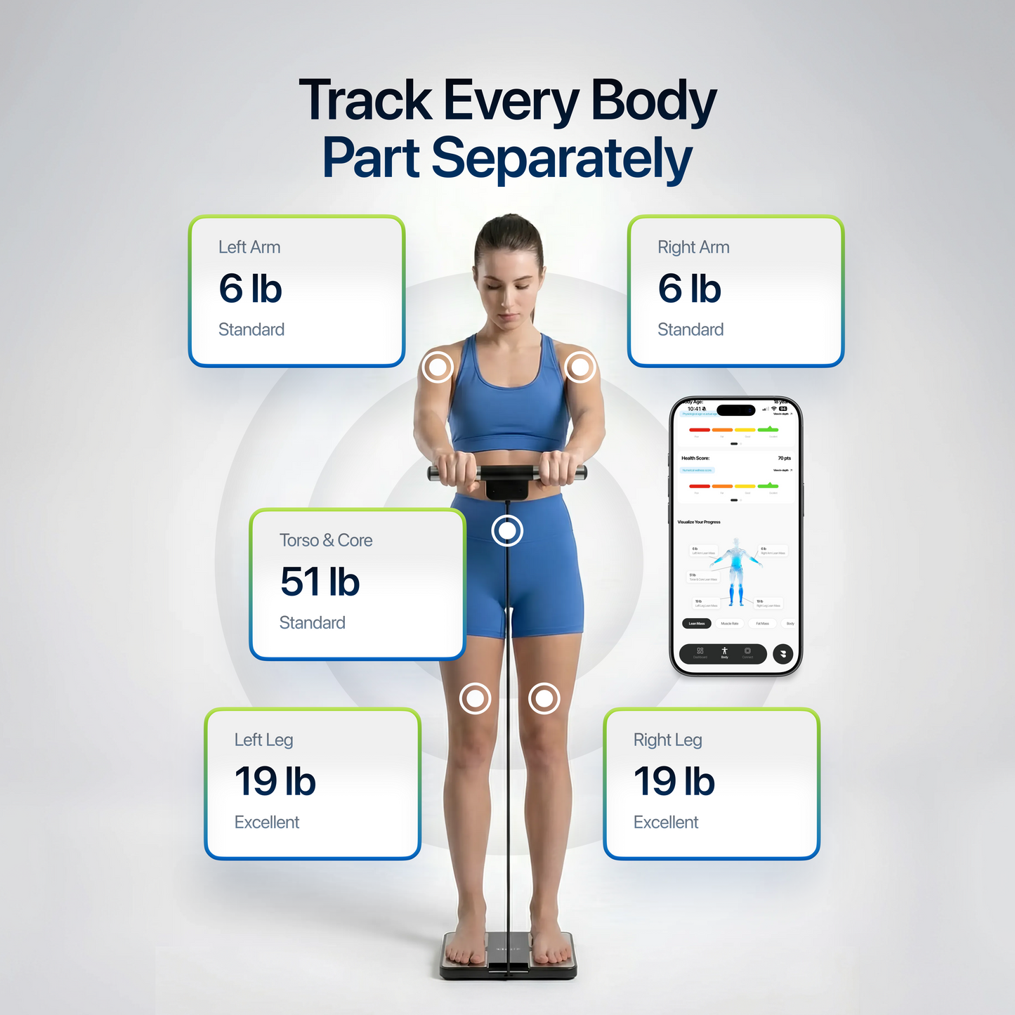 BiyoPod® Body Composition Scale