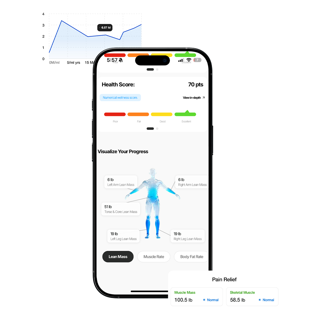BiyoPod® Body Composition Scale